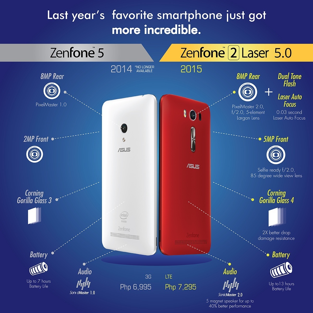 Travel Gadget Review: Asus Zenfone 2 Laser 5.0