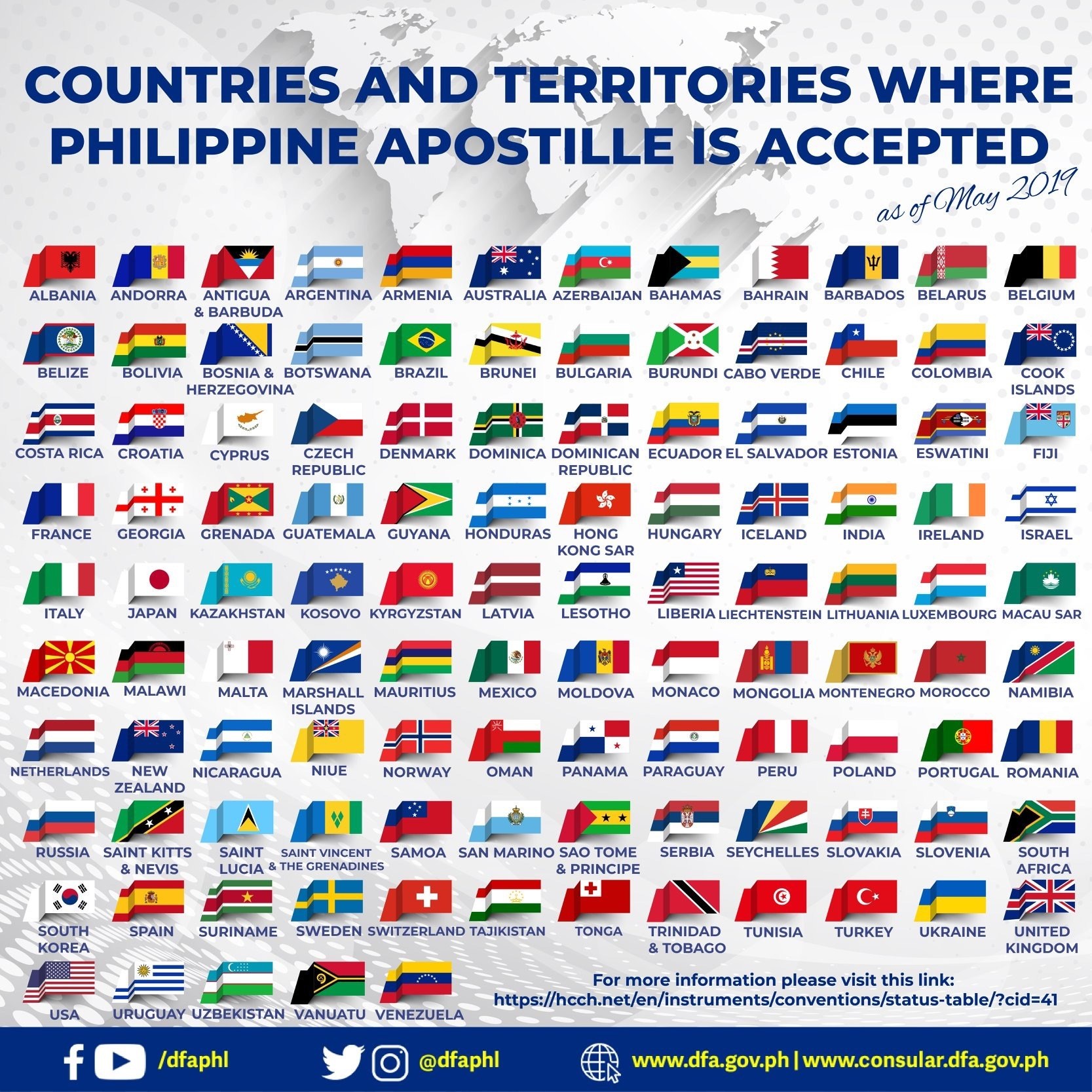 Apostille Philippine Document Authentication1