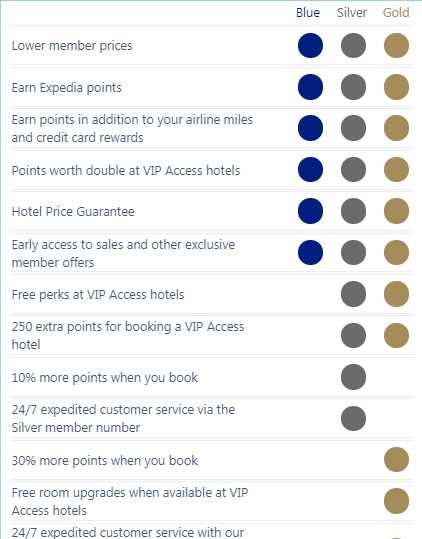 Expedia Deals