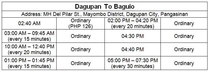 Different Ways to Travel from Manila to Baguio