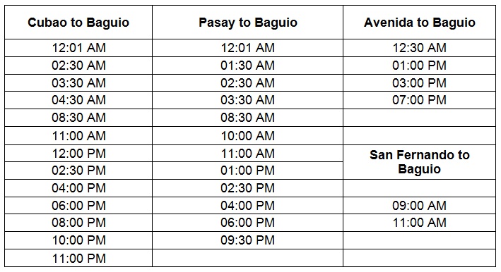 Different Ways to Travel from Manila to Baguio