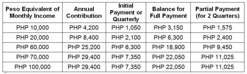 Mandatory PhilHealth Contributions of OFW [PhilHealth Circular 2020]