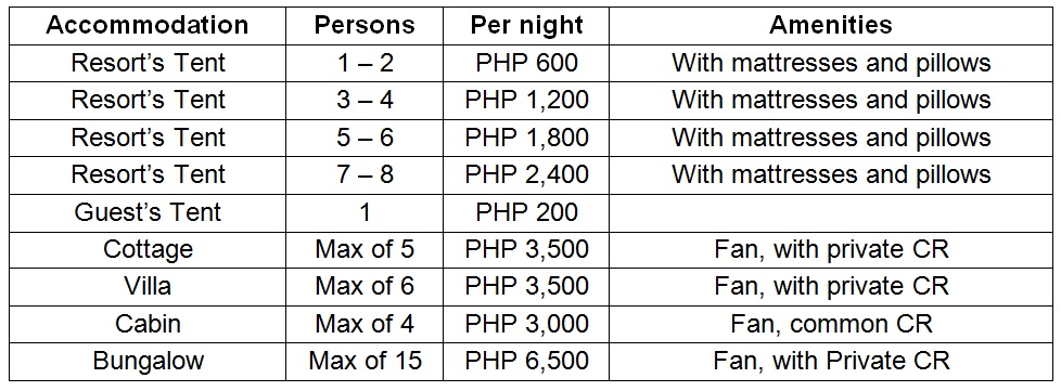 Travel Guide to Cagbalete Island with a DIY Itinerary