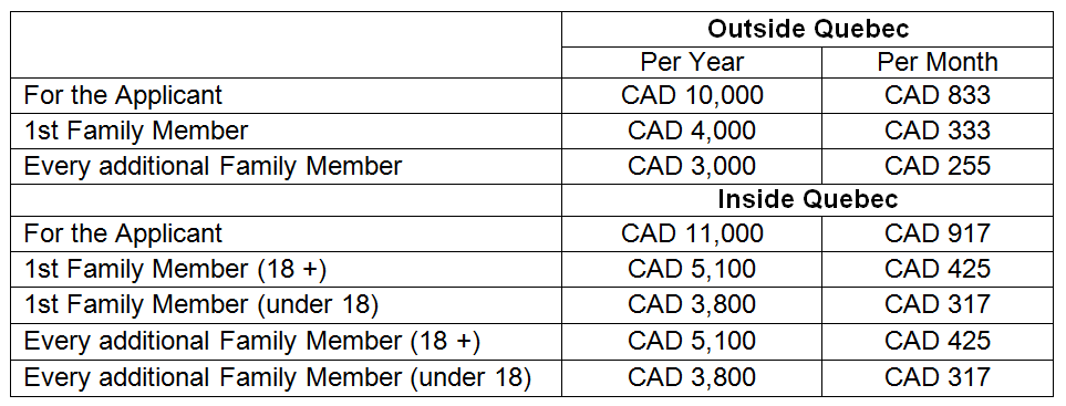 How to Apply for a Study Permit in the Philippines to Study in Canada 00