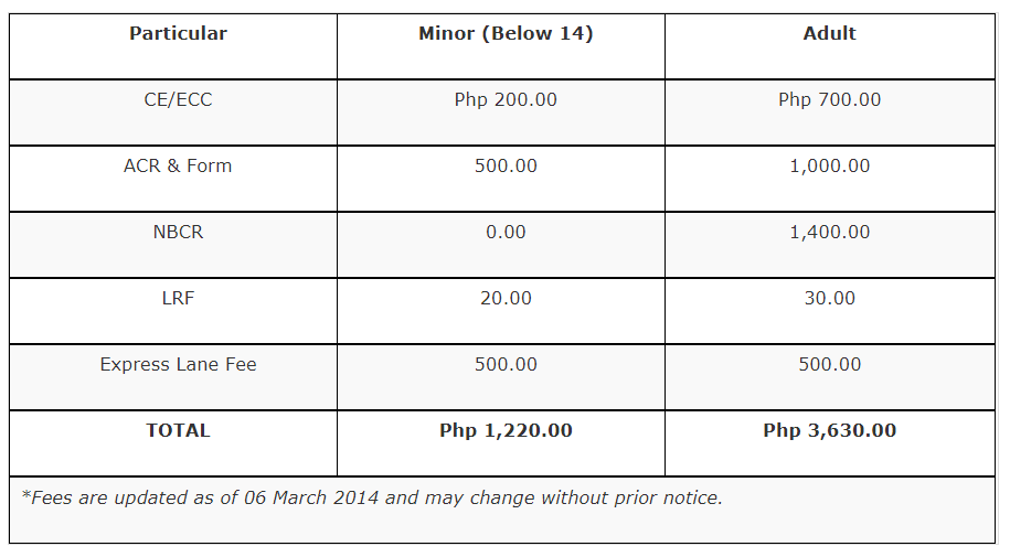 Emigration Clearance Certificate – For Foreigners Leaving the Philippines