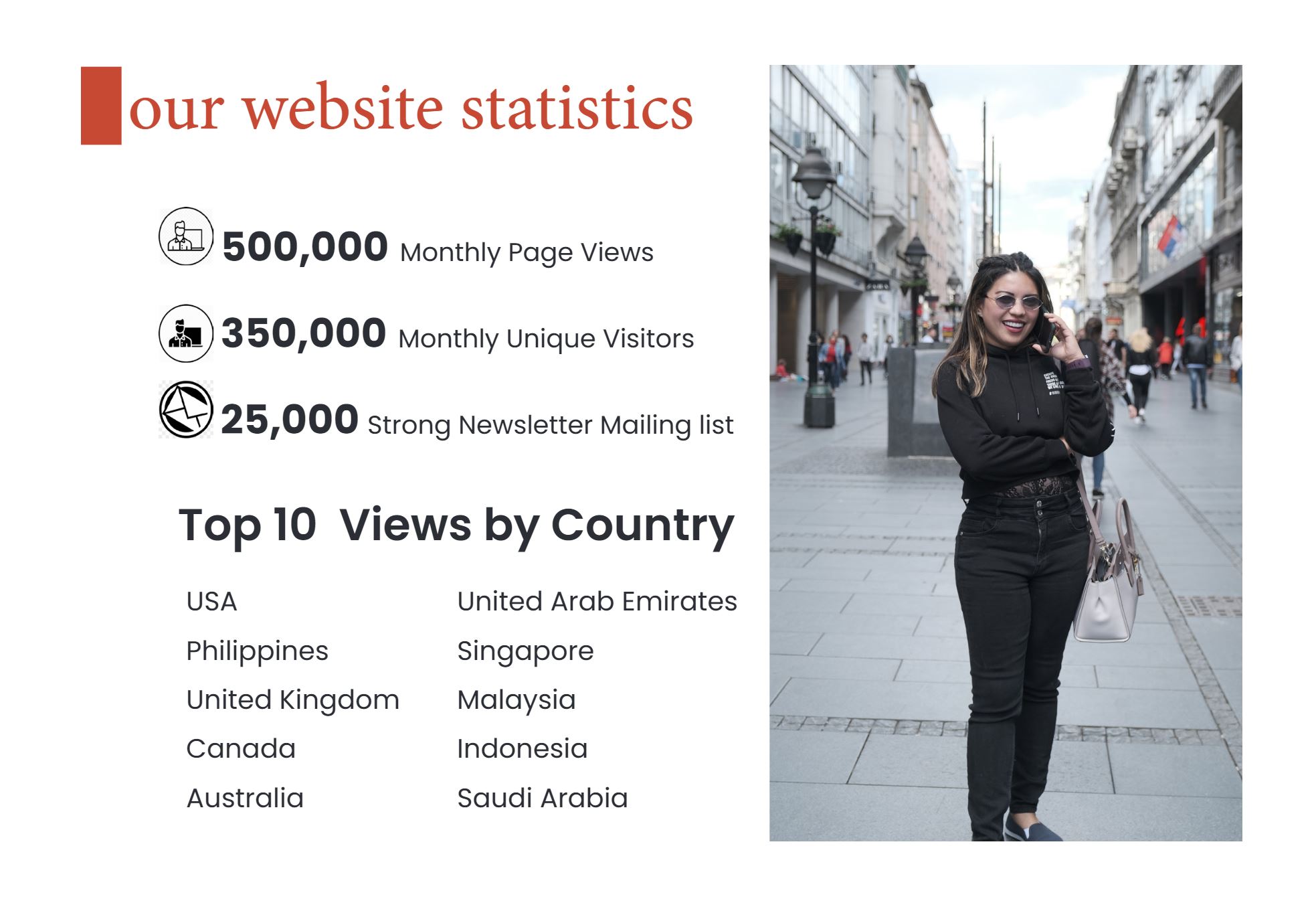 website stats