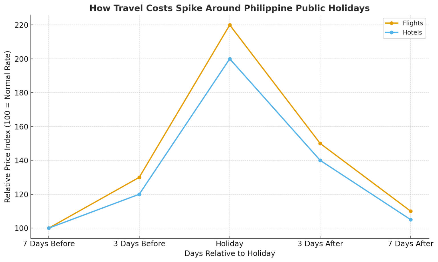Public Holidays Philippines 2026 For Smart Trip Planning Two Monkeys public-holidays-philippines-2026-for-smart-trip-planning-two-monkeys